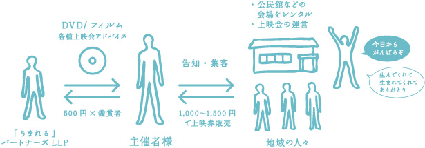 概要図