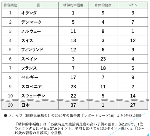 happinessranking.png