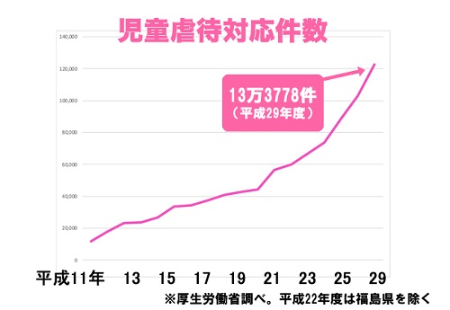 クラファン（虐待対応件数）1.jpg