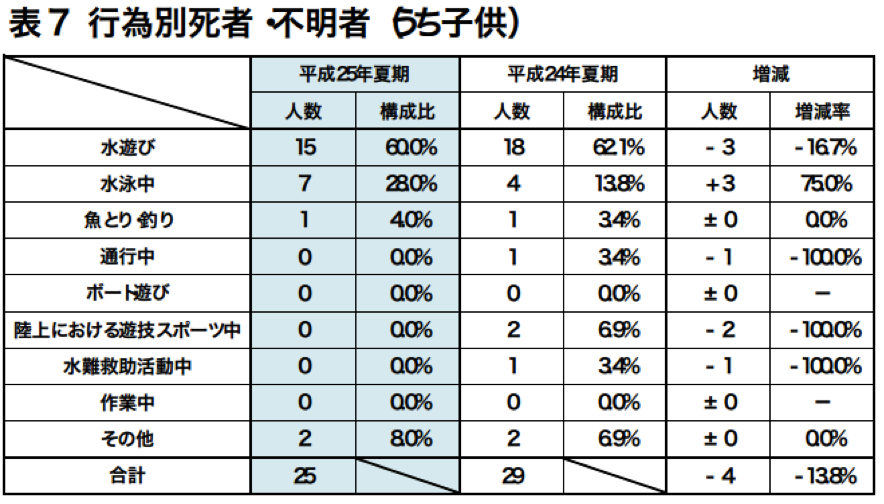 行為別.png