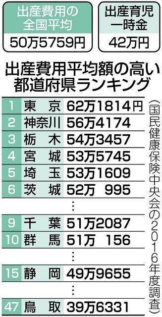 出産育児一時金東京新聞.jpg