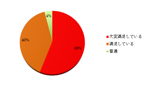 teacherresult.png